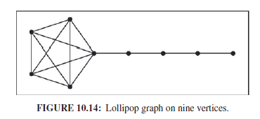 FIGURE 10.14: Lollipop graph on nine vertices. 