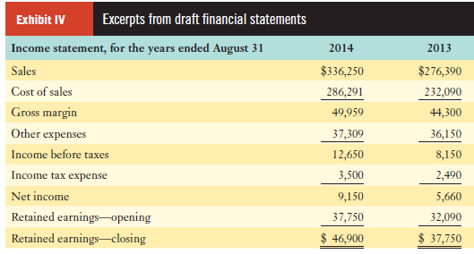 Exhibit IV Excerpts from draft financial statements Income statement, for the years ended August 31 2014 2013 Sales $336