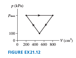 P (kPa) Pmax 100 - V (cm) 0+ O 200 400 600 800 FIGURE EX21.12 