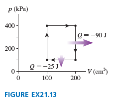 p (kPa) 400 Q = -90 J 200 Q =-25 J V (cm) 0- 100 200 FIGURE EX21.13 