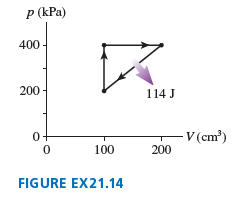 P (kPa) 400 - 200 - 114 J V(cm) 0+ 100 200 FIGURE EX21.14 
