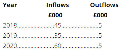 Inflows Year Outflows £000 £000 .5 .5 2018.. .45.. 2019. . .35.. . 2020.. ....60.. ..5 . 