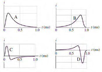Which graph in Fig. P29.74 best represents the time t