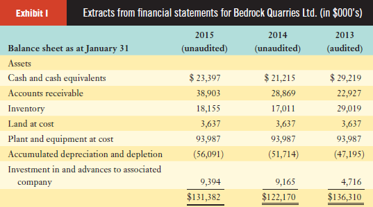 Extracts from financial statements for Bedrock Quarries Ltd. (in $000's) Exhibit I 2014 2013 2015 Balance sheet as at Ja