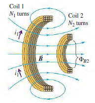 In Fig. 30.1, if coil 2 is turned 90° so