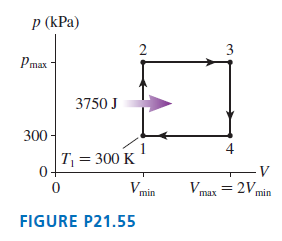 p (kPa) 3 Pmax 3750 J 300 - T = 300 K 0- Vmin Vmax = 2V, min FIGURE P21.55 4) 