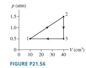 p (atm) 2 1.5- 1.0- 0.5 - - V (cm³) 40 10 20 30 FIGURE P21.56 3. 