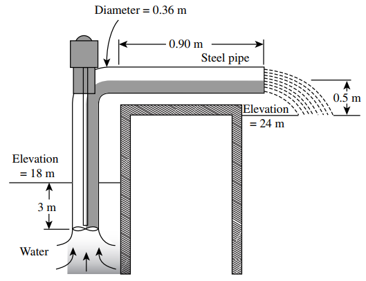 Diameter = 0.36 m - 0.90 m Steel pipe 0.5 m Elevation = 24 m Elevation = 18 m 3 m Water 