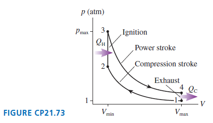 p (atm) 3 Pmax - Ignition Power stroke Compression stroke 24 Exhaust 4 Qc Vmin FIGURE CP21.73 max 