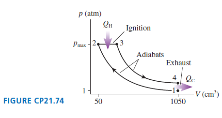 p (atm) QH Ignition Pmax 2. Adiabats Exhaust 4 Qc V (cm³) FIGURE CP21.74 50 1050 