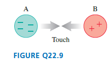 B A Touch FIGURE Q22.9 