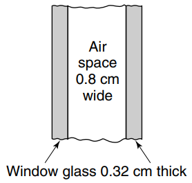 Air space 0.8 cm wide Window glass 0.32 cm thick 