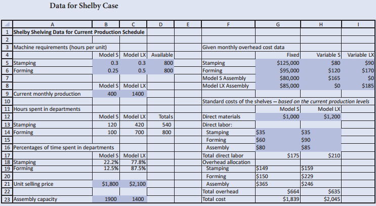 Data for Shelby Case н 1 Shelby Shelving Data for Current Production Schedule 3 Machine requirements (hours per unit) G