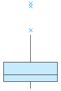 Concerning the data represented in the following boxplot, which one