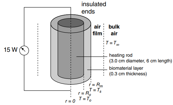 insulated ends air bulk film air :T=T 15 W heating rod (3.0 cm diameter, 6 cm length) biomaterial layer : (0.3 cm thickn