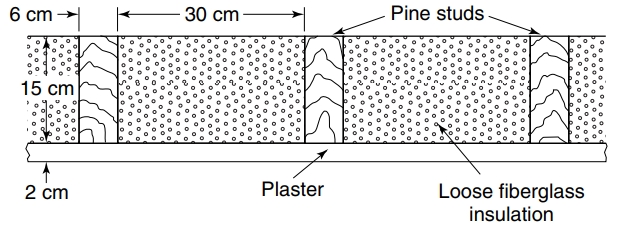 Pine studs 30 cm- 6 cm 15 cm Plaster Loose fiberglass 2 cm insulation रस 