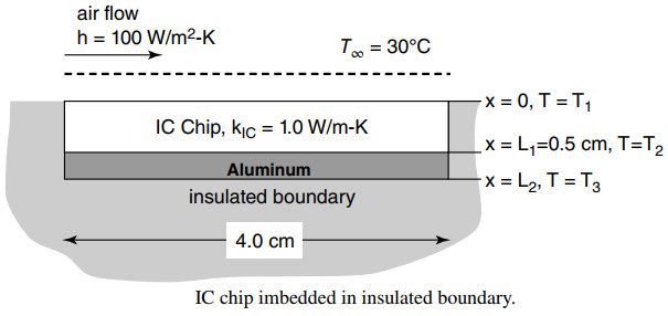 air flow h = 100 W/m2-K T = 30°C -x = 0, T = T, IC Chip, kic = 1.0 W/m-K x = L,=0.5 cm, T=T2 x = L2, T = T3 Aluminum in