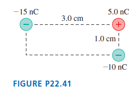 -15 nC 5.0 nC 3.0 cm (+) 1.0 cm -10 nC FIGURE P22.41 