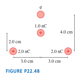 1.0 nC +. 4.0 cm 2.0 cm + 2.0 nC 2.0 nC (+ 3.0 cm 3.0 cm FIGURE P22.48 