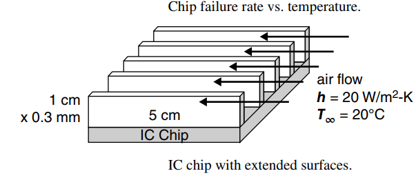 Chip failure rate vs. temperature. air flow 1 cm x 0.3 mm h = 20 W/m2-K T = 20°C 5 cm IC Chip IC chip with extended sur