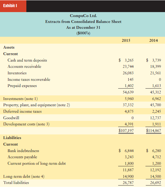 Exhibit I CompuCo Ltd. Extracts from Consolidated Balance Sheet As at December 31 ($000's) 2015 2014 Assets Current $ 3,