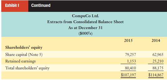 Exhibit I Continued CompuCo Ltd. Extracts from Consolidated Balance Sheet As at December 31 ($000's) 2015 2014 Sharehold