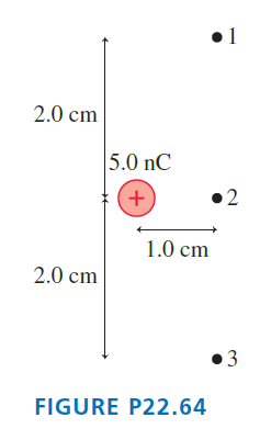 2.0 cm 5.0 nC +. 1.0 cm 2.0 cm FIGURE P22.64 