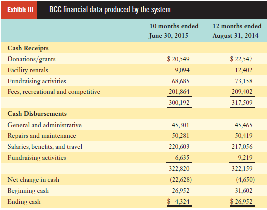 BCG financial data produced by the system Exhibit III 12 months ended 10 months ended June 30, 2015 August 31, 2014 Cash