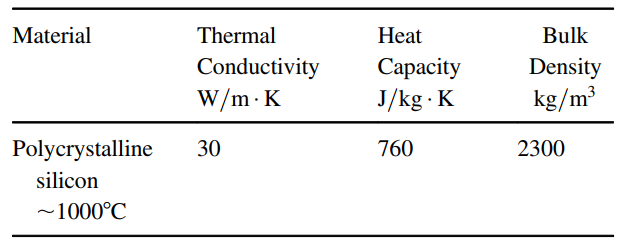 Material Thermal Heat Bulk Density Conductivity Capacity J/kg · K kg/m³ W/m· K Polycrystalline 30 760 2300 silicon ~1