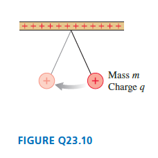 ++++++++++++ Mass m Charge q FIGURE Q23.10 