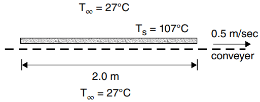 Tm = 27°C Ts = 107°C 0.5 m/sec conveyer 2.0 m = 27°C 00 