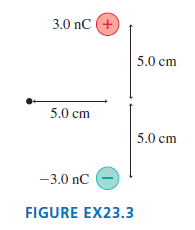 3.0 nC (+ 5.0 cm 5.0 cm 5.0 cm -3.0 nC FIGURE EX23.3 