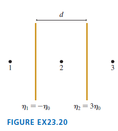 3 N2 = 370 FIGURE EX23.20 
