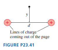 y Lines of charge coming out of the page FIGURE P23.41 