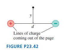 y +. Lines of charge coming out of the page FIGURE P23.42 
