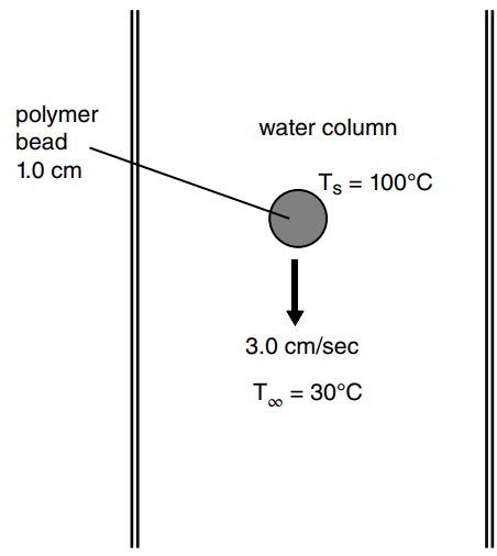 polymer bead water column 1.0 cm Ts = 100°C 3.0 cm/sec T = 30°C 