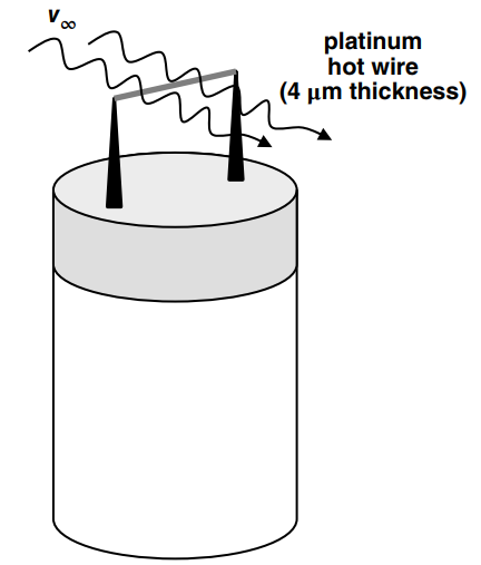 platinum hot wire (4 µm thickness) 