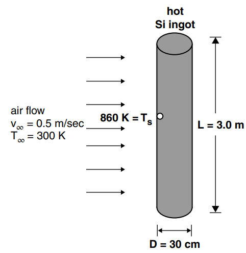 hot Si ingot air flow 860 K =T, V, = 0.5 m/sec Tm = 300 K L= 3.0 m D = 30 cm 