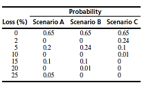 Refer to Exercise 23. Assume that the probabilities that each