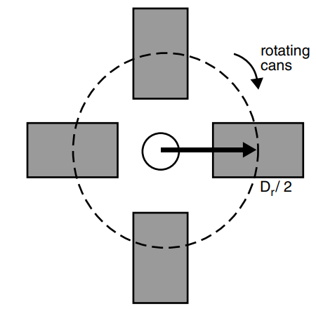 rotating cans / D,/ 2 