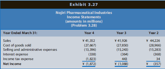 Exhibit 3.27 Nojiri Pharmaceutical Industries Income Statements (amounts in millions) (Problem 3.28) Year Ended March 31