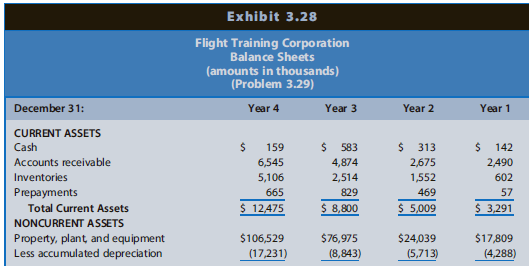 Exhibit 3.28 Flight Training Corporation Balance Sheets (amounts in thousands) (Problem 3.29) December 31: Year 4 Year 3