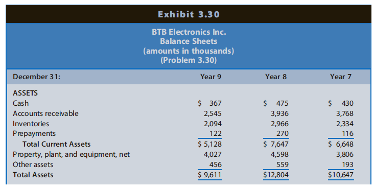 Exhibit 3.30 BTB Electronics Inc. Balance Sheets (amounts in thousands) (Problem 3.30) December 31: Year 9 Year 8 Year 7