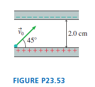 2.0 cm 45° +++++++++++ FIGURE P23.53 