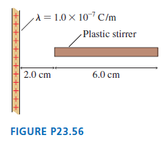 x= 1.0 × 10-7 C/m Plastic stirrer 2.0 cm 6.0 cm FIGURE P23.56 