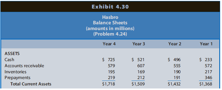 Exhibit 4.30 Hasbro Balance Sheets (amounts in millions) (Problem 4.24) Year 2 Year 1 Year 4 Year 3 ASSETS $ 725 $ 521 $