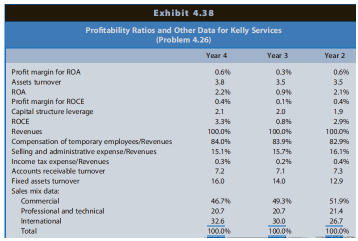Exhibit 4.38 Profitability Ratios and Other Data for Kelly Services (Problem 4.26) Year 4 Year 3 Year 2 Profit margin fo
