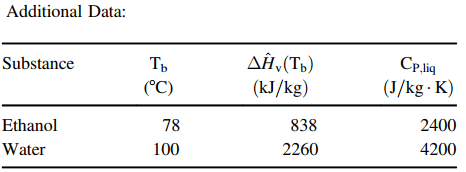Additional Data: Substance ΔΗΗ (T ) (kJ/kg) Ть (°C) Cp,jiq (J/kg · K) Ethanol Water 838 2400 4200 78 100 2260 