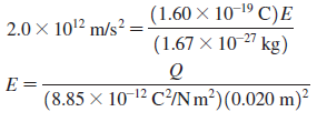 (1.60 × 10-19 C)E (1.67 × 10-27 kg) 2.0 × 1012 m/s² = |E (8.85 × 10-12 C²/Nm²)(0.020 m)² 
