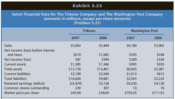 Exhibit 5.23 Select Financial Data for The Tribune Company and The Washington Post Company (amounts in millions, except 